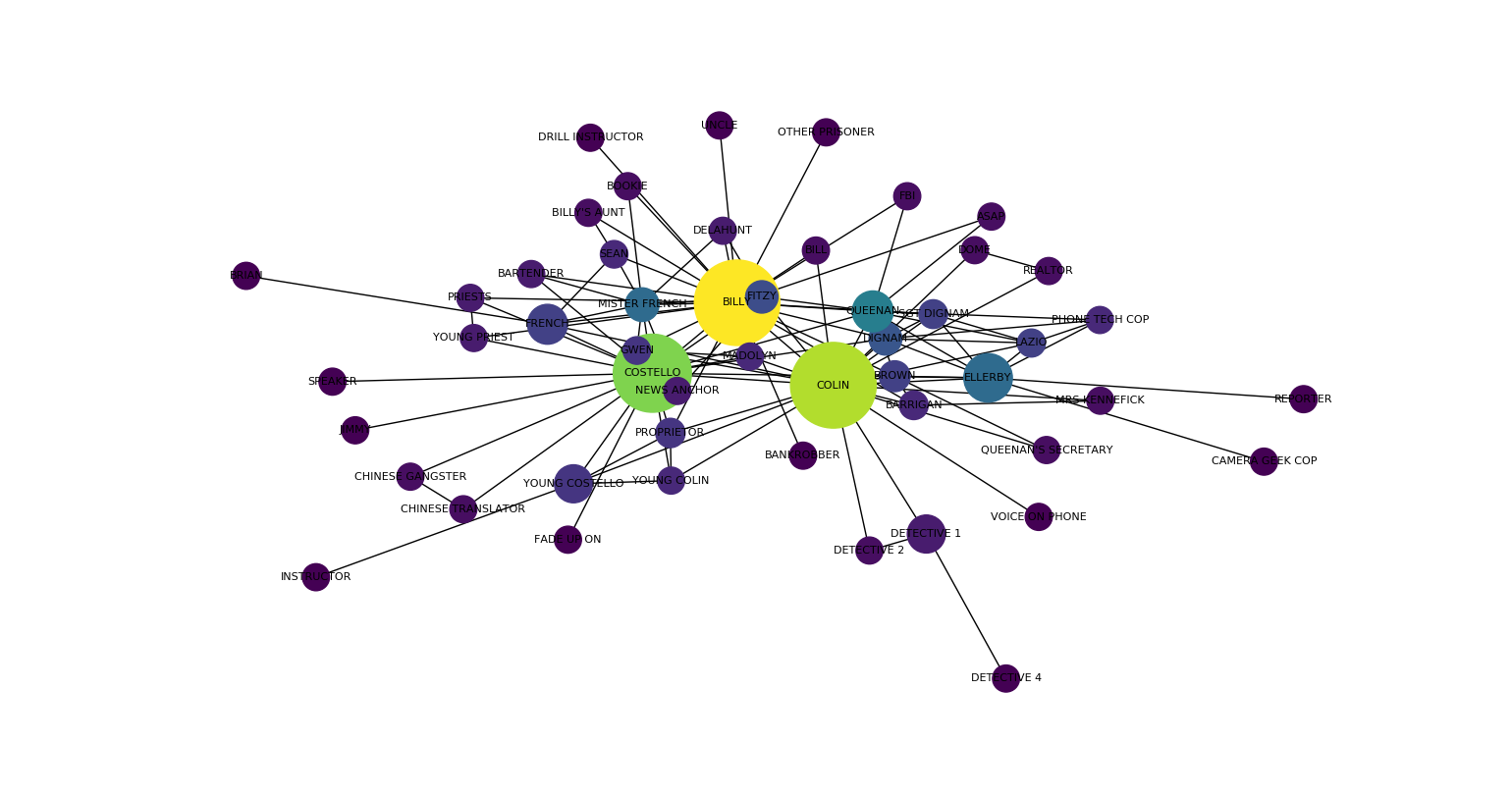 The Departed characters co-appearance